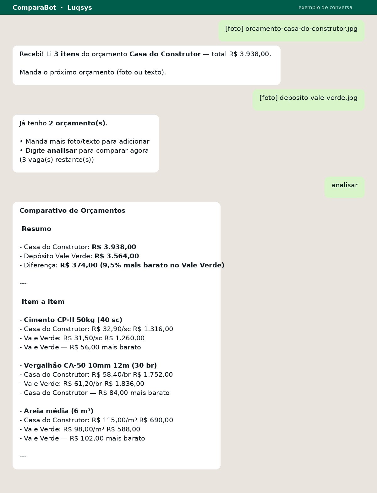 Você manda os orçamentos e pede pra analisar