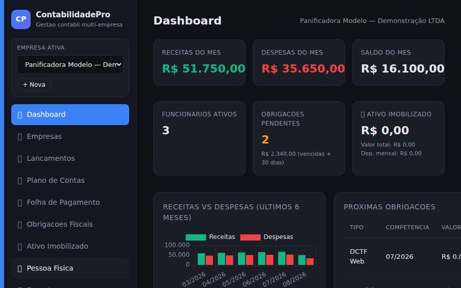 Painel contábil da empresa
