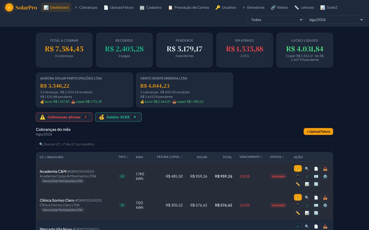 Painel do integrador: a cobrar, recebido, em atraso e lucro do mês